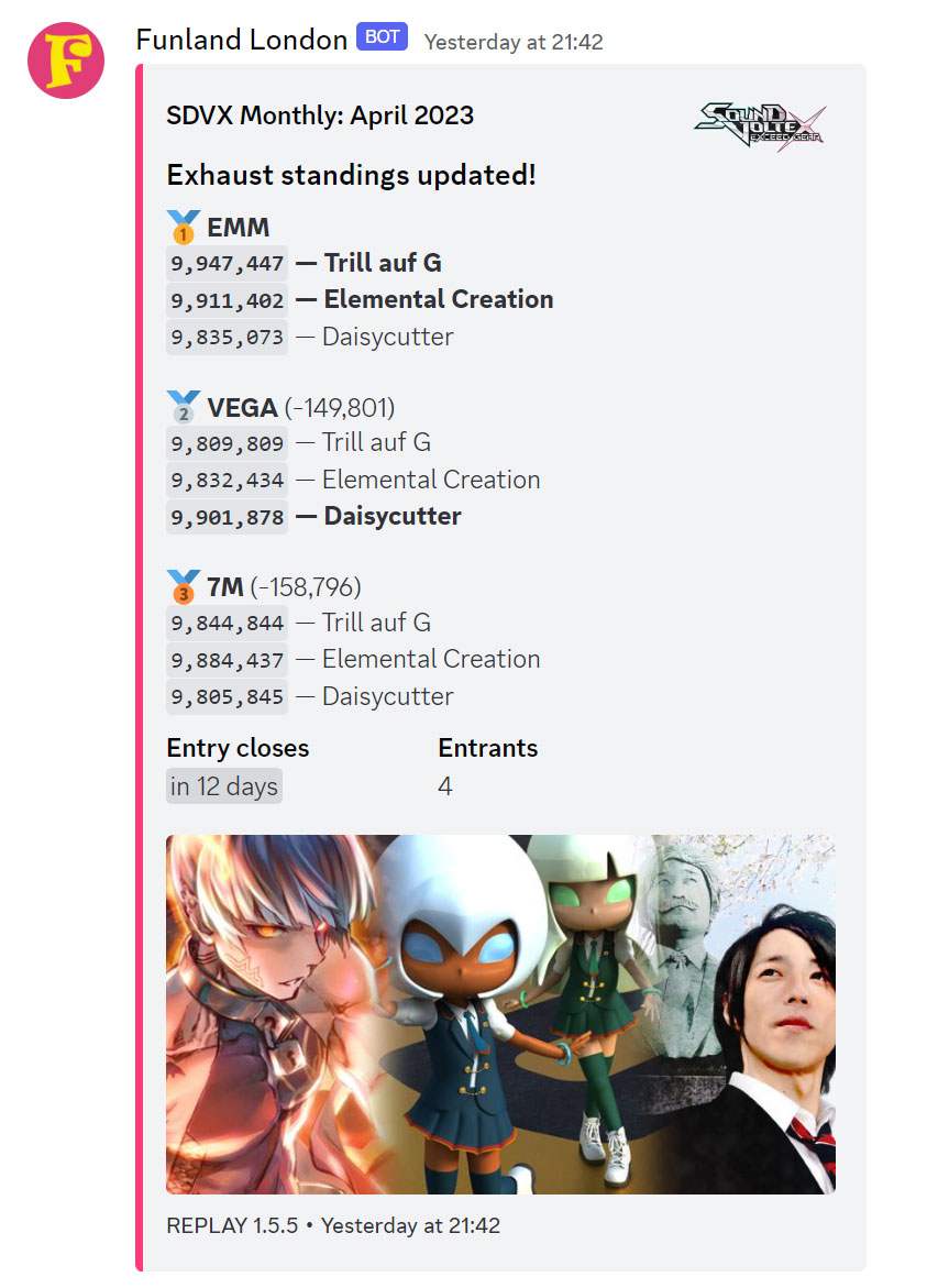 Discord embed with current standings.